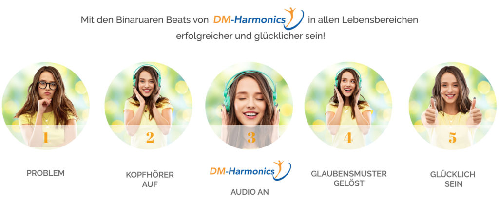Dm-Harmonics-sich gefangen fühlen und wie man wieder loslässt-Grafik zeigt wie man die DMH-Methode einfach nutzt